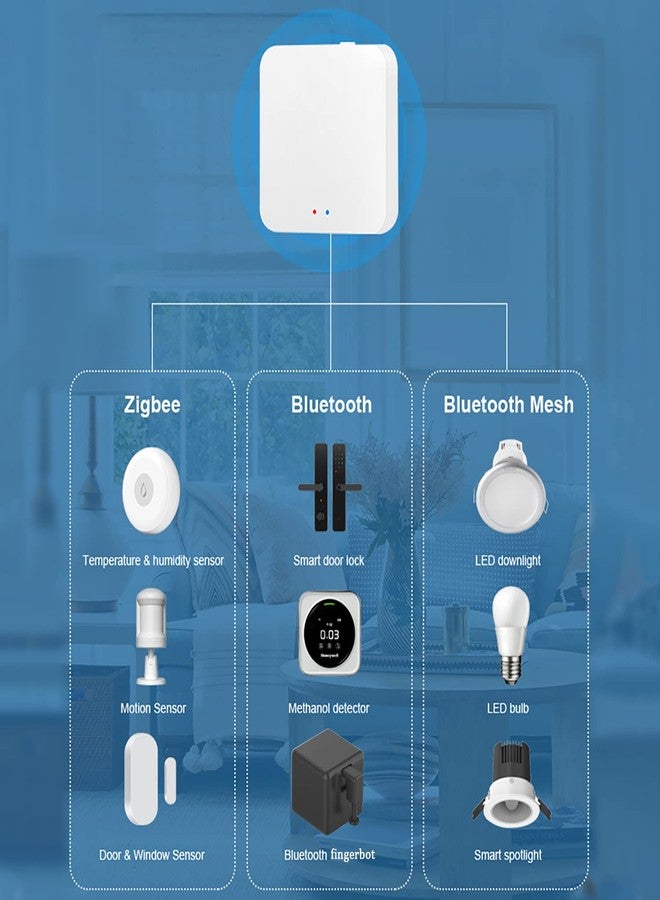 بوابة Smart Hub: بوابة اتصال متعددة البروتوكولات تدعم تقنيات واي فاي، وزيغبي، وبلوتوث، تحكم عن بُعد عبر التطبيق، تحكم صوتي، جسر للمنزل الذكي متوافق مع أليكسا/جوجل هوم - Image 3