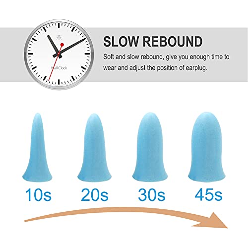 LYSIAN Slim Fit Foam Ear Plugs for Sleeping Women, Kids Small-100 Pairs, 35dB SNR Noise Reduction Earplugs Disposable for Sleep, Snoring, Work, Shooting Loud Noise, Lake Blue - Image 4