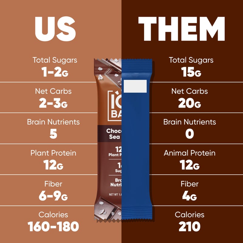 IQBAR Brain and Body Plant Protein Bars - 7 Bar Sampler Variety Pack - Keto, Vegan, Low Carb, High Fiber, Gluten Free, Dairy Free, Low Sugar Snack with Nutrients for Focus, Energy and Meal Replacement - Image 3