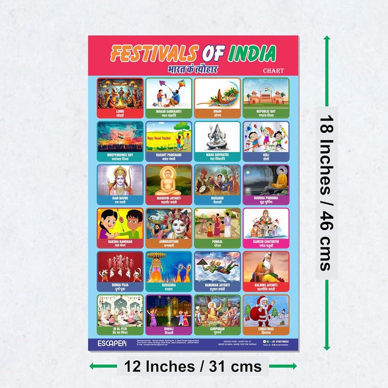 ESCAPER Festival of India Educational Charts for Kids Learning (11.5 x 17.5 inches), Study Material, Learning Books, Posters - Image 2