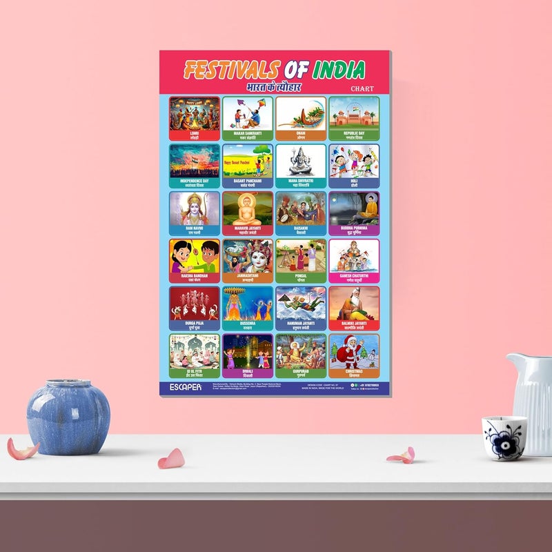 ESCAPER Festival of India Educational Charts for Kids Learning (11.5 x 17.5 inches), Study Material, Learning Books, Posters - Image 5