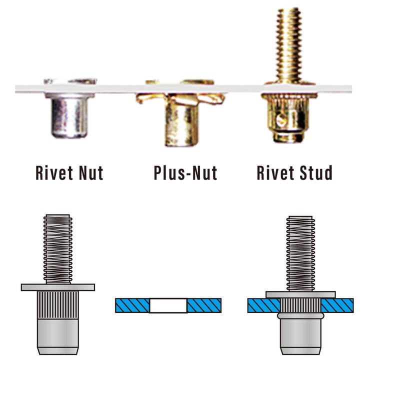 Astro Tools 1455 Hand Rivet Stud Setter Kit - Metric & SAE with Rivet Studs,Multicoloured - Image 4