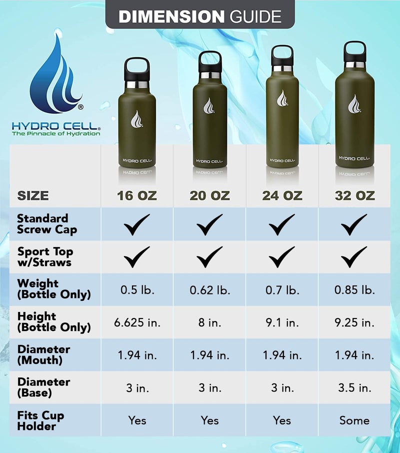 HYDRO CELL Stainless Steel Water Bottle with Straw & 2 Standard Mouth Lids (32oz 24oz 20oz 16oz) Keeps Liquids Hot or Cold w/Double Wall Vacuum Insulated Leak Proof Sport Design (Army 32oz) - Image 4