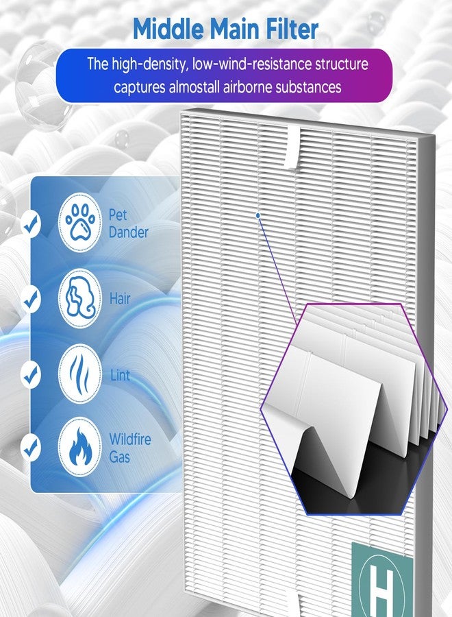 Improvedhand 116130 Replacement Filter H Compatible with Winix 5500-2 AM80 PlasmaWave Air Purifier, 3-in-1 Great High-Efficiency Materials with Activated Carbon Filter, 3 Set - Image 4