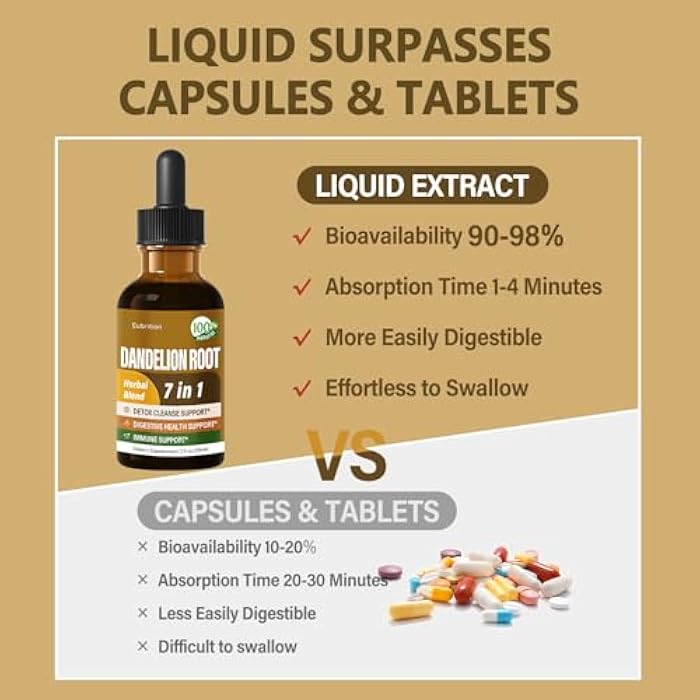 Eubrition Dandelion Root Extract Drops, Diente de Leon Organico Hierba, Dandelion Supplement Formula w/Milk Thistle Turmeric for Detox Cleanse, Digestion & Immune Support, Alcohol-Free Tincture. 2oz - Image 5