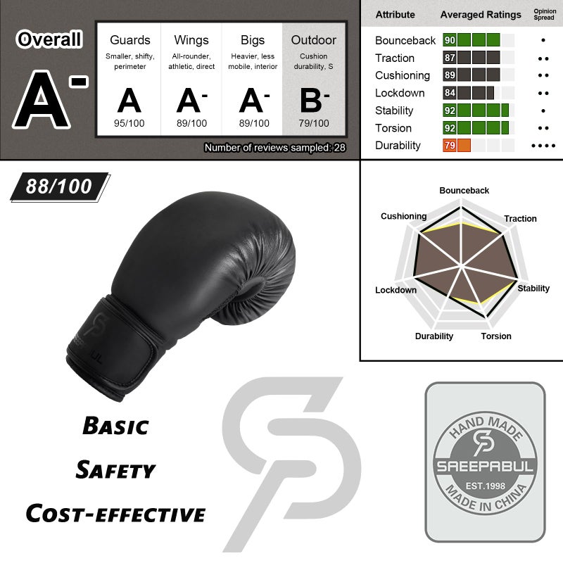SAEEPABUL S200 Boxing Gloves for Men and Women Suitable for Boxing Kickboxing Mixed Martial Arts Maui Thai MMA Heavy Bag Fighting Training Black, 10oz - Image 4