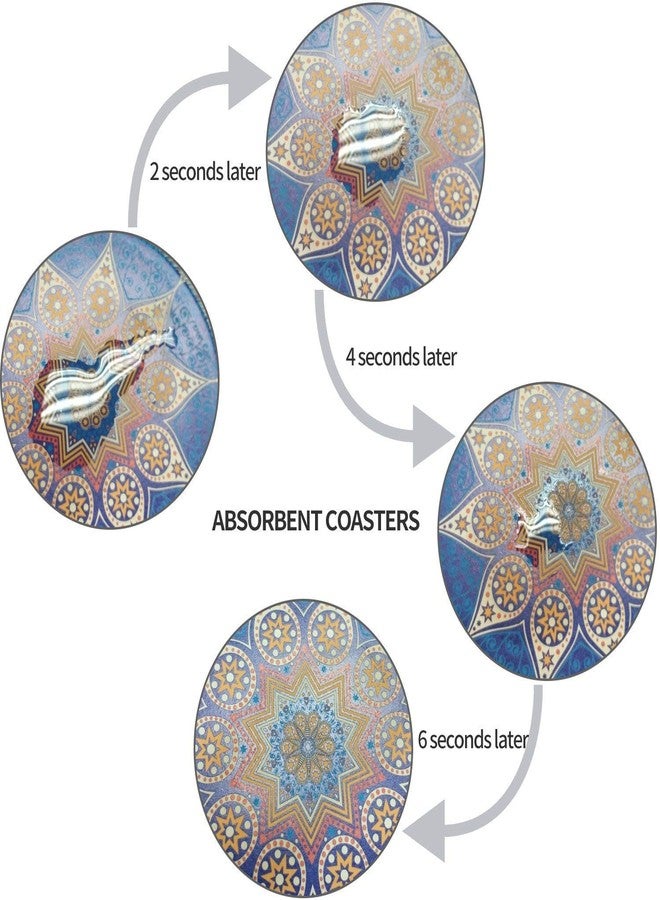 لوح هوج مجموعة قواعد أكواب سيراميك ماصة للمشروبات، 4 قطع، قواعد أكواب من الخزف الحجري مقاس 4 بوصات مع قاعدة من الفلين للحماية، مناسبة لأنواع مختلفة من الأكواب، مثالية لتزيين الطاولة وهدايا الانتقال إلى منزل جديد. - Image 4