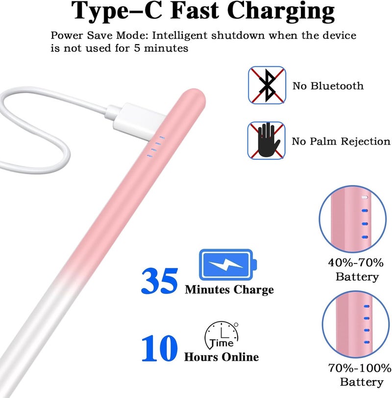 Luntak Stylus Pens for Touch Screens,Type-C Tablet Pen with 4 Pom Tips - Image 3