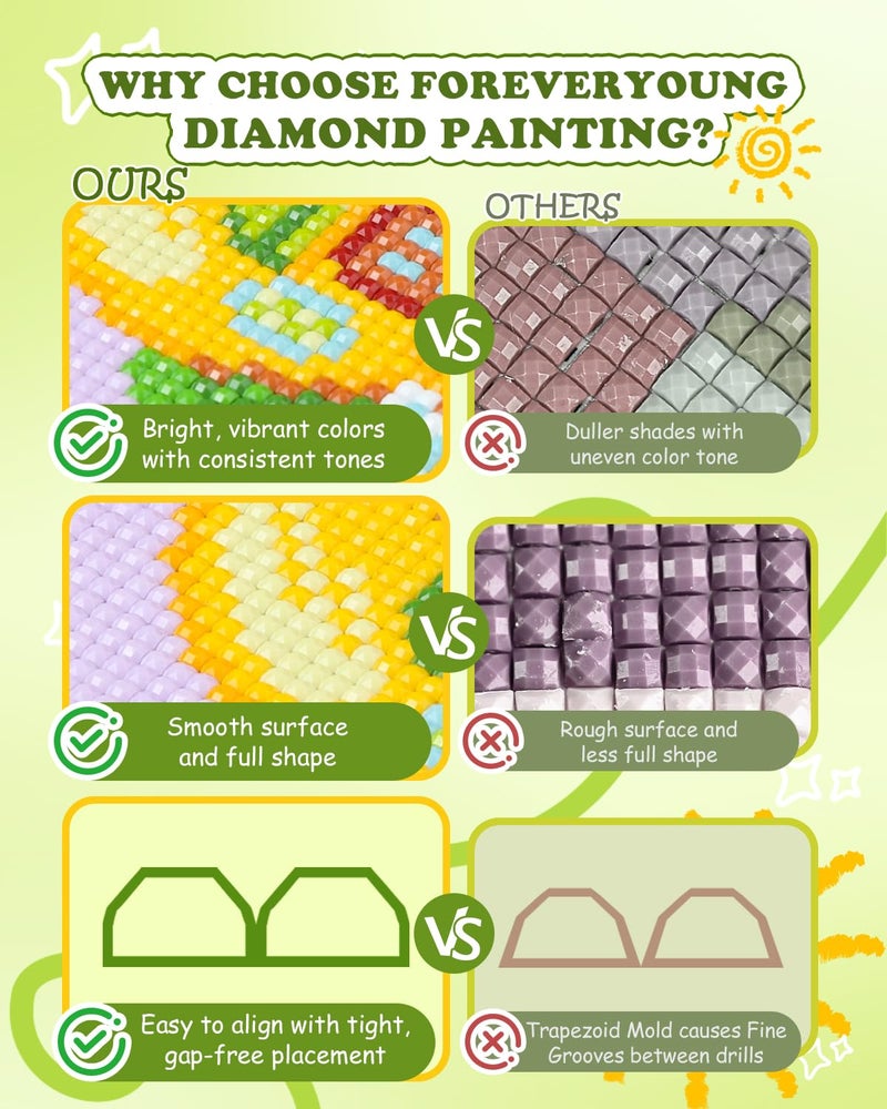 forever young Minigem Diamond Art Kits for Beginners, 6 Pcs Fruit Cottage Resin Square Diamond Painting Kits for Adults, 2-Hour Canvas Small Diamond Art Kits for Adults (5x7 Inch) - Image 2