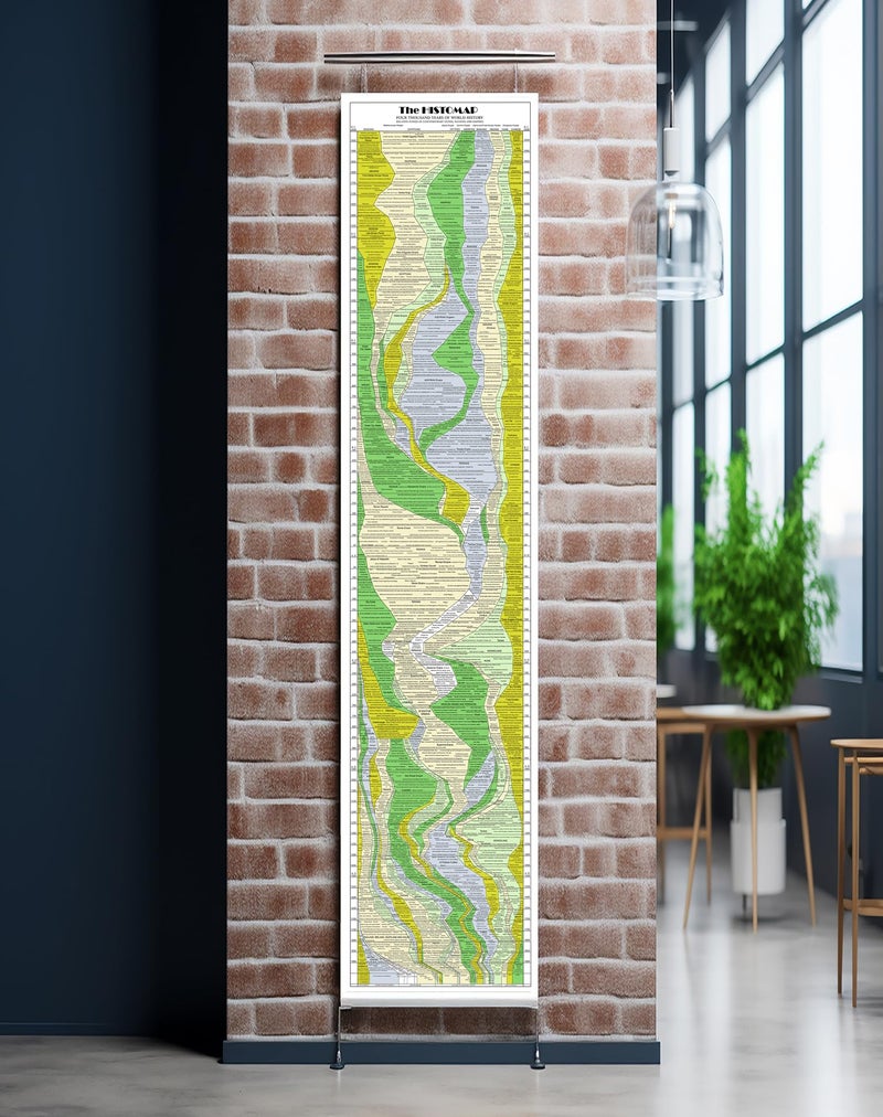 ArtCantHurtU Histomap Of World History 1931 Map -Restored Version- 4000 Year Timeline Chart Poster (17x77) Social Studies - Ancient Civilizations - School Teacher Gifts - Homeschool Decor - Image 1