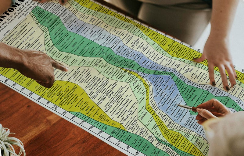 ArtCantHurtU Histomap Of World History 1931 Map -Restored Version- 4000 Year Timeline Chart Poster (17x77) Social Studies - Ancient Civilizations - School Teacher Gifts - Homeschool Decor - Image 5
