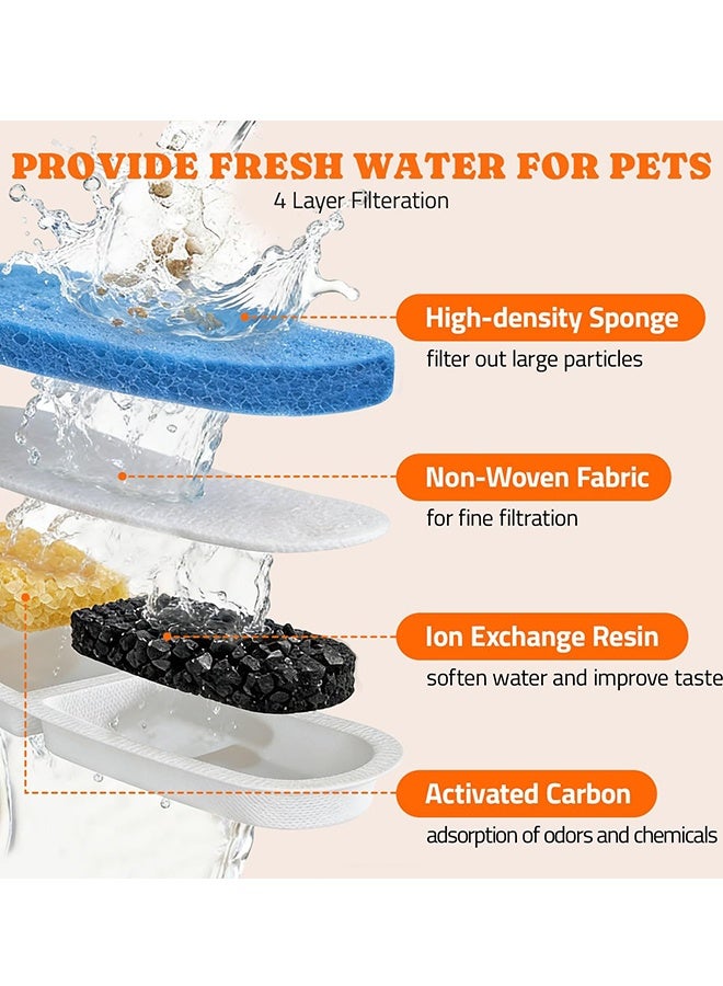 8Pcs Cat Water Fountain Filters with 8 Sponges, Replacement Filter Kit Suitable for 3.2L Stainless Steel Pet Water Dispenser, 3 Sets Replacement Accessories - Image 3