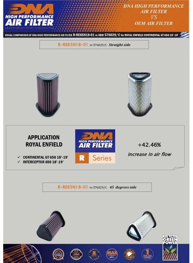 DNA High Performance Filters Air Filter Compatible with Royal Enfield Inter. 650 (18-24) with 42.46% Increased Air Flow and 98-99% Filtering Efficiency PN: R-RE65N18-01 - Image 2