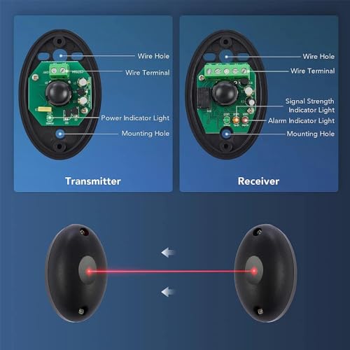 Xenocam Safety Infrared Sensor, Automatic Single Beam Counterpart 12/24v, Waterproof Detector Alarm,1Pair Half Egg 20m, for Home Gate Door Window Security System, (Transmitter and Receiver) Black - Image 2