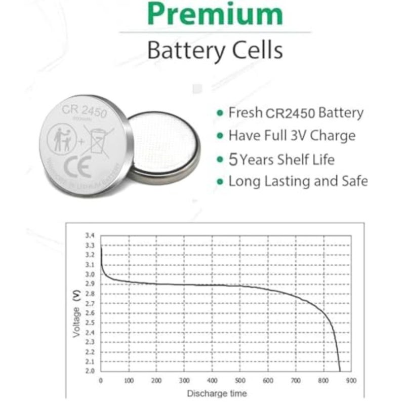 battery 3V Lithium Button Cell Batteries 5-Pack for Car Remote Controls, Watches, Electronic Scales and Small Electronic Devices - Image 2