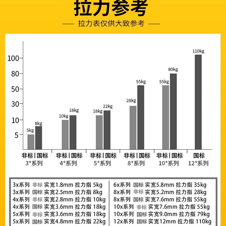 Self-Locking Nylon Cable Ties 100 Pieces Nylon Cable Ties 4*200 Manufacturer Plastic Ties - Image 5