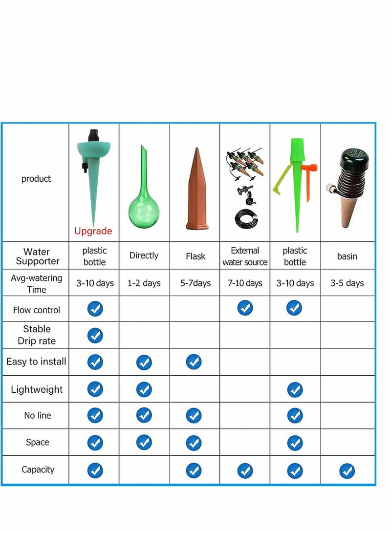 KASTWAVE Plant Self Watering Spikes, 12 Pcs Plant Automatic Irrigation Watering Drip Systerm with Slow Release Control Valve Switch for Home and Vacation Plant Watering - Image 4