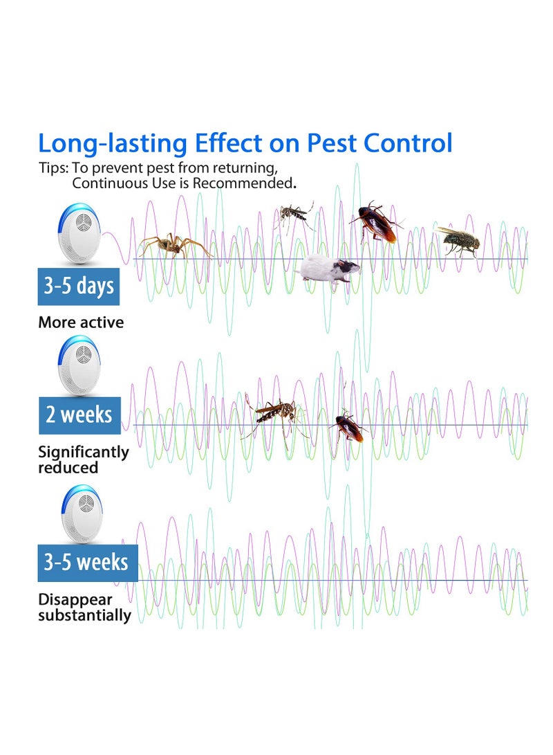 SYOSI SYOSI 4 Pcs Electronic Ultrasonic Mosquito Repellent,  Plug in for Insects, Indoor Pest Control for Living Room, Garage, Office, Hotel  - Image 3