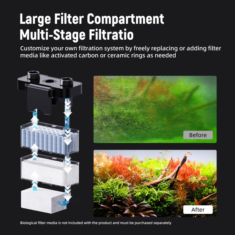 AQUASMITH Hang on Back Aquarium Filter,Ultra-Quiet Small Canister Filter,3-Stage Filtration,Bottom Anti-Dry Burn Motor,Extra-Large Filter Media Basket Suitable - Image 2