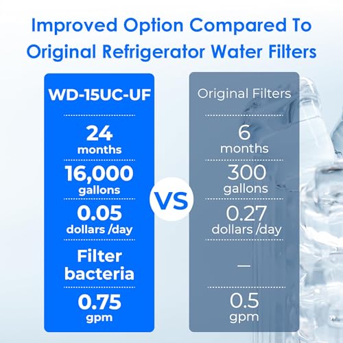 Waterdrop 0.01μm Inline Water Filter System for Refrigerator, Ice Maker, Under Sink, 1/4 inch Direct Connect, NSF/ANSI 42 Certified, 19K Gallons, 15UC-UF - Image 5