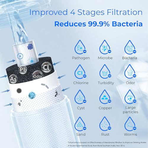Waterdrop 0.01μm Inline Water Filter System for Refrigerator, Ice Maker, Under Sink, 1/4 inch Direct Connect, NSF/ANSI 42 Certified, 19K Gallons, 15UC-UF - Image 4