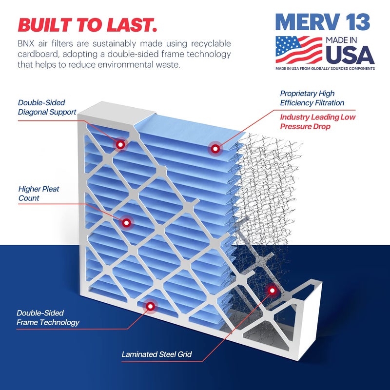 BNX TruFilter 20x25x4 (19.5â€™â€™ x 24.5â€™â€™ x 3.63â€˜â€™ Slim Fit) MERV 13 Air Filter (2-Pack) - MADE IN USA - Air Conditioner HVAC AC Furnace Filters Health, Allergies, Mold, Bacteria, Smoke, MPR 1900 FPR 10 - Image 4