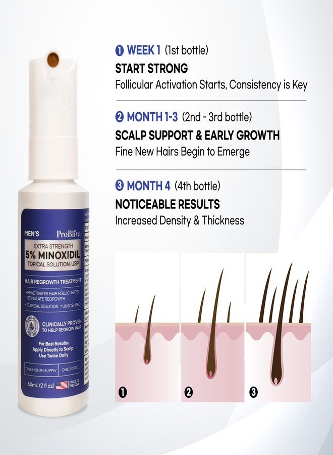 ProBliva Minoxidil Hair Growth Treatment for Men: Clinically Proven 5% Minoxidil Treatment for Hair Loss & Thinning - Extra Strength Hair Regrowth Treatment & Scalp Nourishment - Made in USA - 2 FL OZ - Image 5