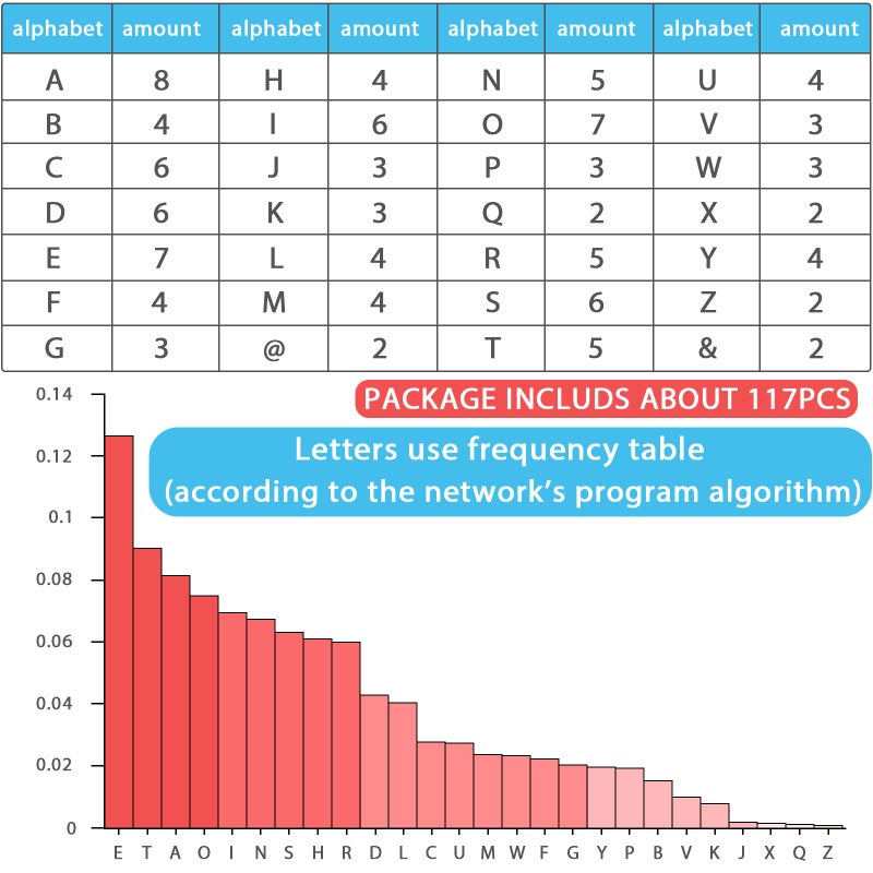 Lzttyee Decorative Magnetic EVA Alphabet Letters for Refrigerator/White Board (117pcs Letters Black) - Image 4