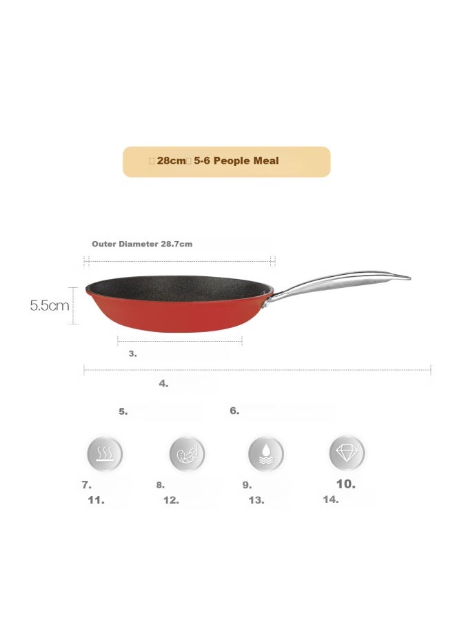 SHUEHO Shukeqiang Iron Steak Pan, Non-stick Flat Bottom Pan, Compatible With Induction Cooker, Multifunctional Steak Griddle, Cast Iron Frying Pan, Healthy Breakfast - Image 4