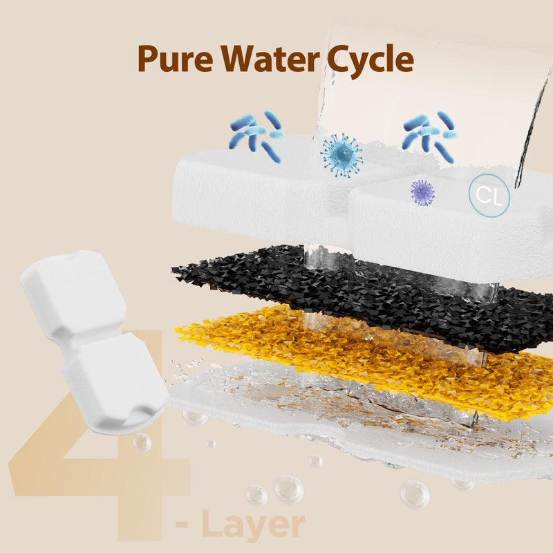 GIOTOHUN Cat Water Fountain Filter: 24 Cat Fountain Filter Replacement - 24 Pet Fountain Filter - 12 Carbon Filters & 12 Foam Filters - Suitable for GIOTOHUN Stainless Steel Cat Fountain S11 - Image 4