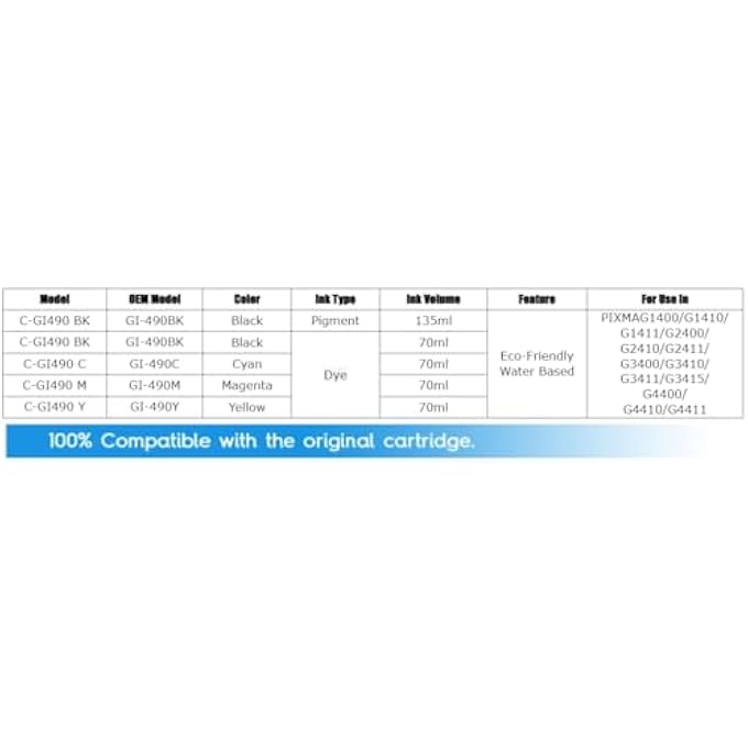INK FOR CANON 490 (4-PACK BLACK CYAN MAGENTA YELLOW) INK FOR GI 490 FOR PIXMA G3400 G2400 G1400 G4400 G1411 G2411 G3411 G4411 G4410 G3410 - Image 3