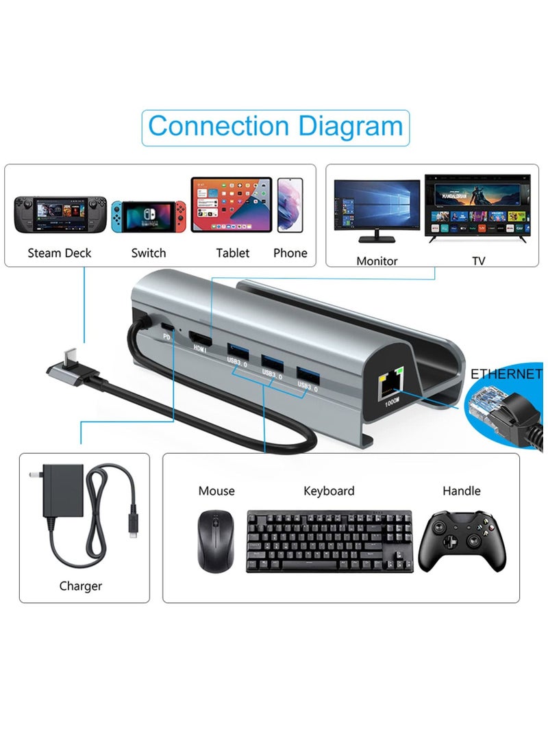 SYOSI - Steam Deck Dock, 6-in-1 Docking Station with HDMI 2.0 Upgraded 4K@HD, Gigabit Ethernet, 3 USB 3.0 Port and USB-C PD Port, Steam Deck Accessories(Aluminum Alloy) - Image 1