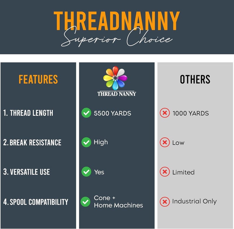 ThreadNanny White Embroidery Machine Bobbin Thread - Huge 5500yards Cone Spool - 60 WT Polyester for Brother Janome Singer Embroidery Machines - Image 4