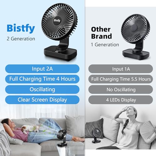 Bistfy Desk Fan 5.5'' Small Fan Ultra-Silent, 120° Oscillating, 90° Adjustable Head Tilt, with Digital Display 4 Speed Portable USB Rechargeable Table Fan Ideal for Home, Bedroom, Office (Black) - Image 2