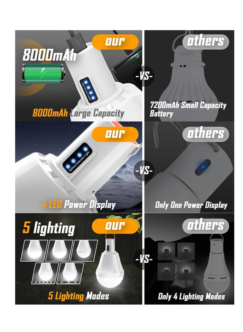 8000mAh Rechargeable Camping Lights for Tents - 5000 Lumens, 60W LED Lantern with Power Display, 5 Light Modes, Waterproof, Portable for Outdoor Fishing, Hiking, Emergency - Image 2