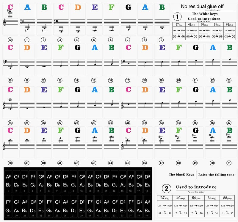 Fansjoy Piano Keyboard Stickers for 88/61/54/49/37 Key, Bold Large Letter Piano Key Stickers for Learning, Removable Piano Note Labels for Beginners and Kids, Multicolor - Image 2