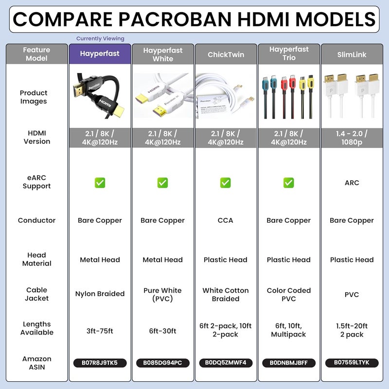باكروبان كابل 8K HDMI 2.1 بطول 75 قدم – من الألياف البصرية، بسرعة 48 جيجابت في الثانية، نشط أحادي الاتجاه، يدعم 4K@120 هرتز / 8K@60 هرتز. - Image 3