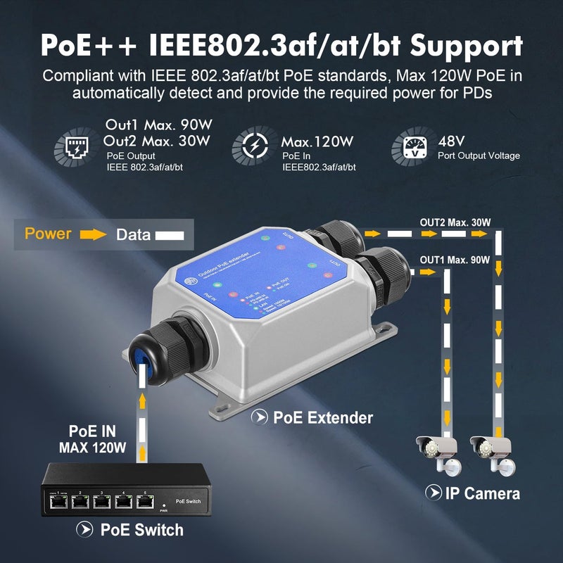 Binardat IP67 Outdoor Gigabit PoE Passthrough Switch, 1 PoE In 2 Out Extender, IEEE802.3af/at/bt Powered 90W, 10/100/1000Mbps Ethernet, Metal Wall Mounting, Waterproof, Plug and Play - Image 3