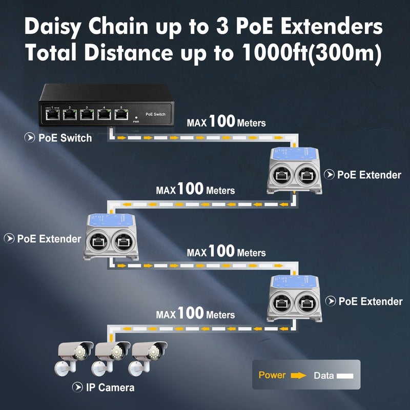 Binardat IP67 Outdoor Gigabit PoE Passthrough Switch, 1 PoE In 2 Out Extender, IEEE802.3af/at/bt Powered 90W, 10/100/1000Mbps Ethernet, Metal Wall Mounting, Waterproof, Plug and Play - Image 5