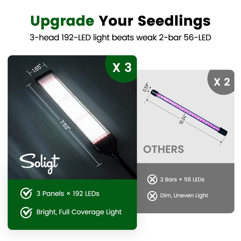 SOLIGT 144 Cell Self Watering Seed Starter Trays with 2 Grow Lights, 6 Seed Starter Kit with Humidity Domes, Full Spectrum Seedling Light with 8/12/18H Timer for Seed Starting, Seedling Growing - Image 2