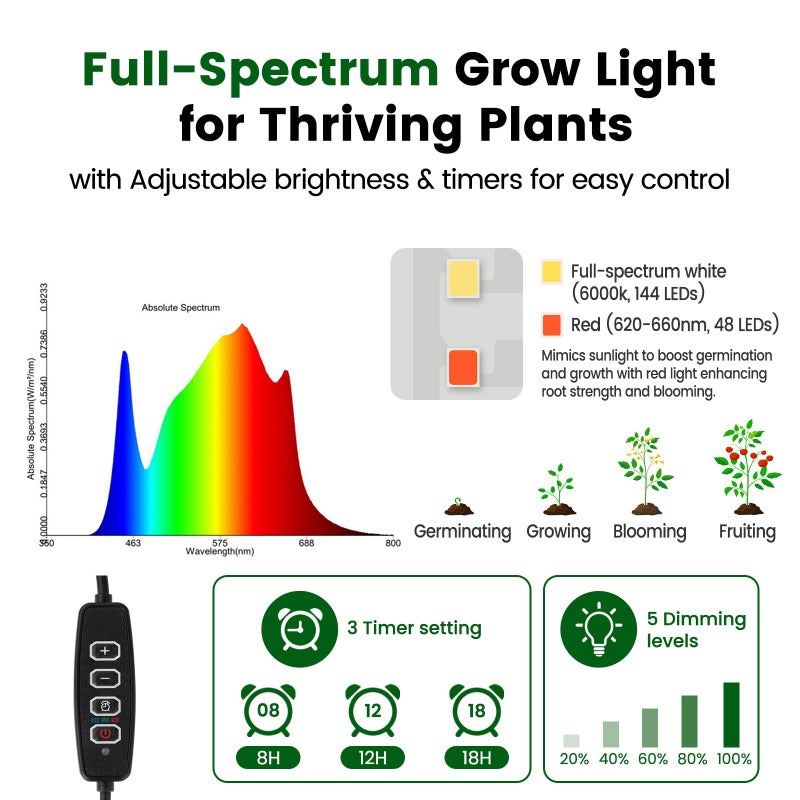 SOLIGT 144 Cell Self Watering Seed Starter Trays with 2 Grow Lights, 6 Seed Starter Kit with Humidity Domes, Full Spectrum Seedling Light with 8/12/18H Timer for Seed Starting, Seedling Growing - Image 3