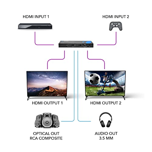 OREI 4K HDMI Matrix Switch 2 X 2, Switcher 18G UltraHD Supports Upto 4K @ 60Hz & 1080P IR EDID HDCP 2.- Remote Control (UHDS-202) - Image 3