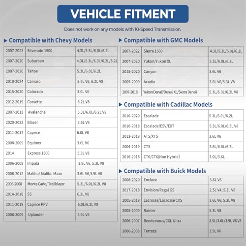 CYTROBE AFM Disabler, AFM/DFM Disabler, Active Fuel Management Disabler RA003 Compatible with GM V6 V8 AFM Disabler 5.3 Silverado (GMC Sierra Yukon Chevy Tahoe Avalanche Cadillac Escalade) 4.3L 5.3L 6.0L 6.2L - Image 2