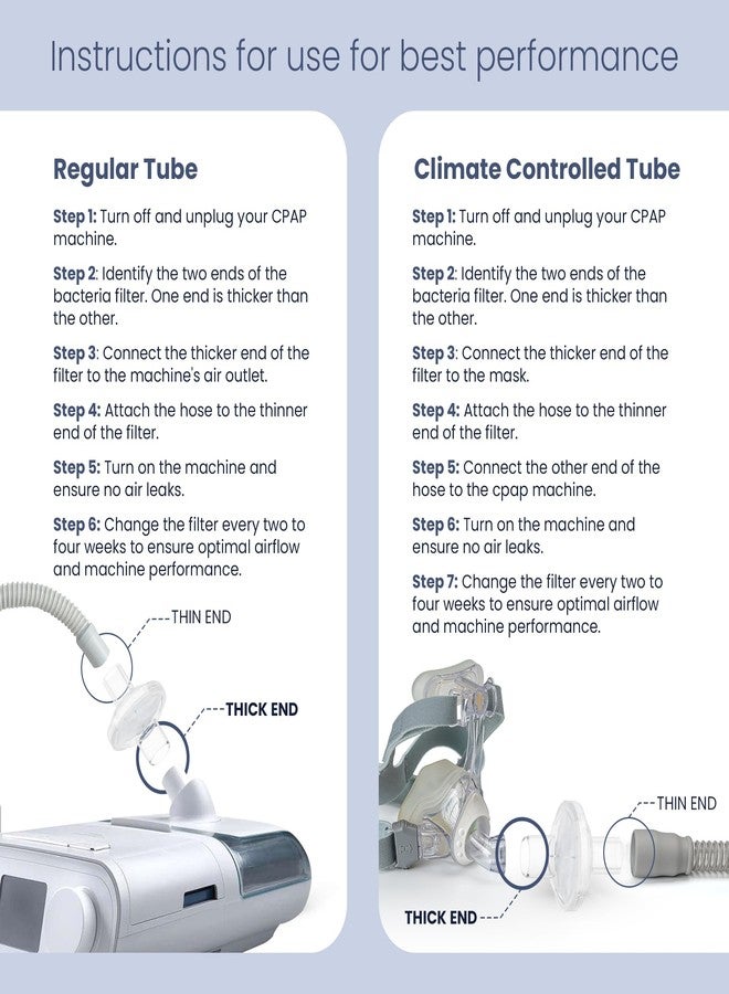 PAPMD Pap MD Inline CPAP Filters for CPAP Machines | Clean Air & Enhanced Comfort, High-Efficiency Filtration for Particles & Odors, 6 Pack for 3 Months Supply | Video Instructions - Image 2