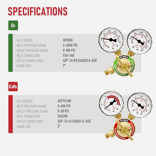 RX WELD Oxy-Fuel Welding and Cutting Torch Kit - Light Duty HVAC Brazing Set with Check Valves & Tote (Cylinders Not Included) - Image 5