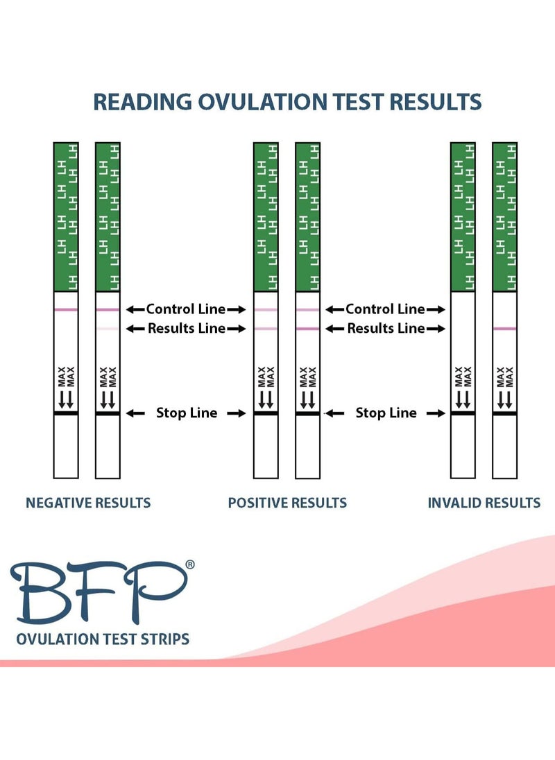 fairhaven health - BFP, Ovulation & Pregnancy Test Strips For Trying-To-Conceive Women, 40 Ovulation & 10 Pregnancy Tests - Image 1