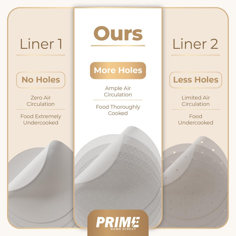 Prime Home Direct Bamboo Steamer Silicone Liners 10-Inch | 6 Count | BPA Free | Reusable & Non Stick for Air Fryer, Dumpling Food Steam Pot & Dim Sum Steaming | Round Mesh Parchment Baking Sheet Paper - Image 2