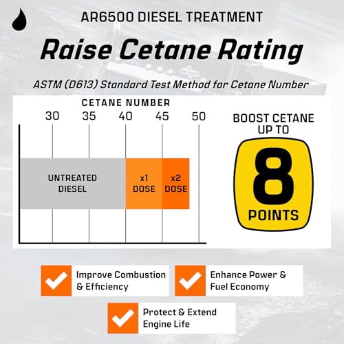 Archoil AR6500 Diesel Treatment (40 oz) Two Pack - Treats 800 Gallons - Additive for All Diesel Vehicles - Image 4