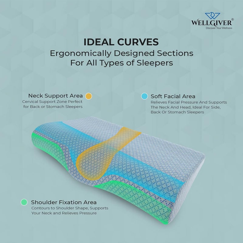 WELLGIVER WELLGIVER Cervical Memory Foam Pillow for Neck Pain 2 Year Warranty 23 x 145 x 45 Inch King Orthopedic Pillow Spondylitis Neck Shoulder Pain Washable Jacquard Blue Cover Pack of 1 - Image 4