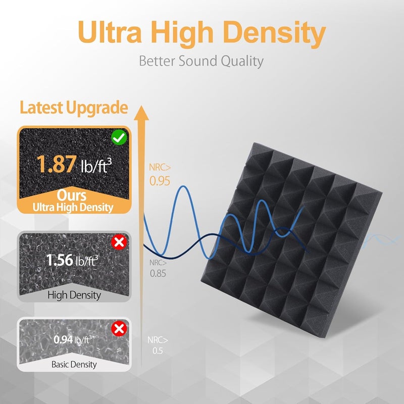 AUSLET 36 Pack Acoustic Panel 30 x 30 x 5 cm Pyramid Sound Foam Panels for Wall Acoustic Foam High Density Sound Absorbing Panels for Studio, Home Office, Gaming Room, Wall & Ceiling Use - Image 4